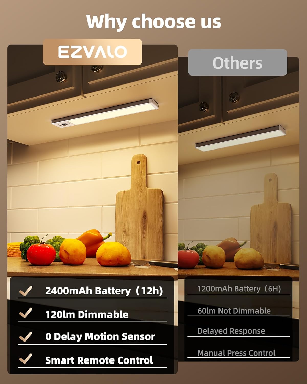 EZVALO 5 Pack Under Cabinet Lighting, Rechargeable Motion Sensor Light, LED Closet Lights Wireless, 5700K Dimmable, Timer, Magnetic, with Remote Control for Kitchen, Closet, Stair