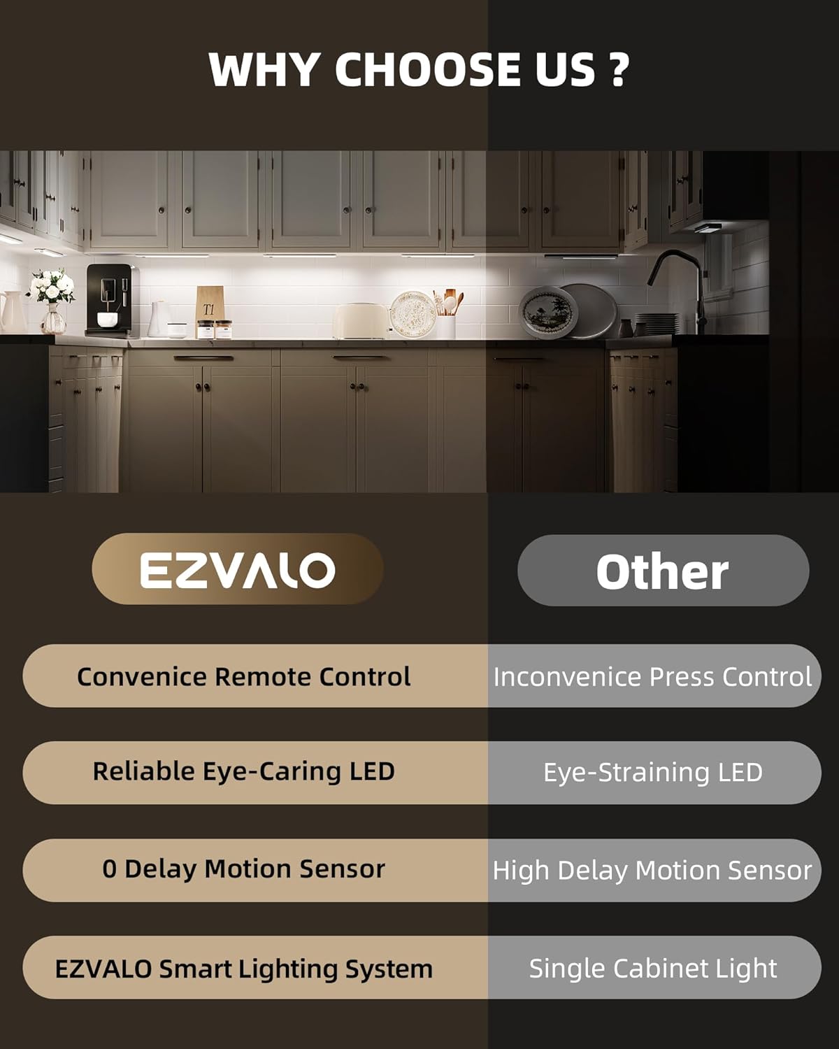 EZVALO 5 Pack Under Cabinet Lighting, Rechargeable Motion Sensor Light, LED Closet Lights Wireless, 5700K Dimmable, Timer, Magnetic, with Remote Control for Kitchen, Closet, Stair